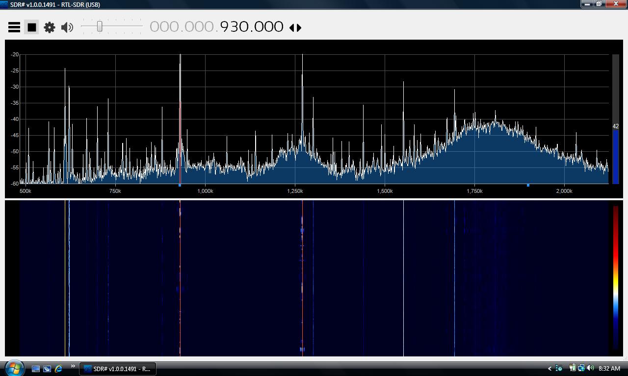 sdr